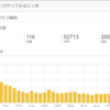200万アクセスありがとうございます