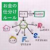 家計の流れ（2021年時点）