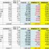 20221028　米国株状況　改善