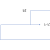 git rebaseのお勉強