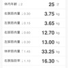 鍛え直し 430日目