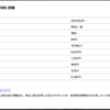 【2024/5/31】稲畑産業(8098)から配当金いただきました。