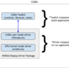 GPU/CUDAとPyTorch周りの様々なバージョンを理解する