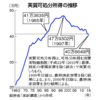 家計負担の増大