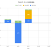 【日報:740日目】本日の決済損益@+4,534円（2021.04.21）