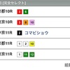 ◆競馬予想◆1/27(日) WIN5予想