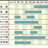 耳栓して英語をまなぼう！