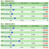 保有銘柄について(2021年4月15日)