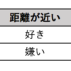 「好きの反対は無関心」は是か？