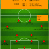 【2022 J1 第19節】柏レイソル 1 - 2 鹿島アントラーズ　絶対的存在が抜けるというマイナスをプラスに変えて