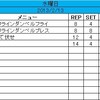 2013年2月13日のトレーニング