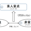 【書評】『恋愛メディアがひろってくれない 童貞の疑問を解決する本』について、素人童貞による書評