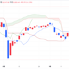 2024年9/27㈮日経平均株価39829.56△903.93(+2.3%) 自民総裁に石破茂氏、決選投票で高市氏に勝利 夜間取引で下落　2410円安の3万7440円で終了