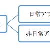 ナンパを構造化し、課題を特定してみた①　〜構造化+α編〜