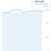 投資メモ126日目