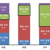 日本で貯蓄から投資へが進まないのは株や投資信託の知識がないからだ！！