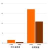 文科省の「不登校」調査は問題だらけ 「学校に行かない原因」は「やる気がない」から？