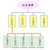 システム自体に意味はない。目的が手段に侵されてはいけない