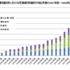 児童虐待の件数推移（1997～2018年）