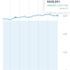 投資メモ194日目
