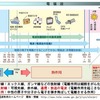 マンガで伝えたい不可解な事件があるのですが！