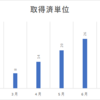 愛知産業大学建築通信に入学して1年!入学後のリアル