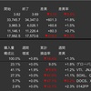 米国株・中国株　先週の動き　2022年11月21日〜11月25日