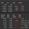 米国株・中国株　先週の動き　2022年11月21日〜11月25日