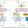 【論文紹介】Deep context: end-to-end contextual speech recognition