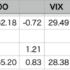 VOO+0.83% > 自分+0.43%, YTD 61勝36敗1分