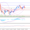 10月2日のUSD/JPY分析('ω')