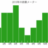 読書ログ 2013年振り返り