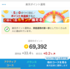 楽天ポイント運用2026年4月