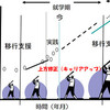 改めて、「キャリア・アップ」って何？