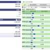 2021年03月03日（水）投資状況