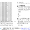 【秋季例大祭6新刊】東方人気投票コメント分析で学ぶ計量テキスト分析