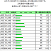 京都金杯の注目馬＆2019成績