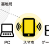 日本のスマホ料金は高すぎる。楽天モバイルを使って通信関係がすべて無料になる使用方法を伝授します