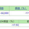 ポートフォリオ　営業日：2021/5/20