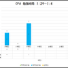 1/31 管理会計論の第１回実力テストへ向けて