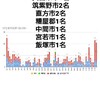 11月11日(水)の福岡県の新型コロナウィルス情報