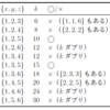 3つのサイコロの目の積の確率 / 2018 一橋大学 第3問