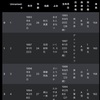 【python】乃木坂46さんの平均身長を調べてみた