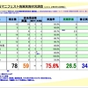 名古屋市次期総合計画タウンミーティング＠北区