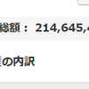 地球PF：2.15億円、前週比199万円減