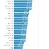 日本では個人の株式保有はなお少ない 12%