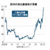 2021年3月26日のマーケット雑感　排出権取引価格の高騰と日本企業　