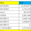 資産公開　2023年6月