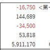 FX収支（2021年11月）ぼろ負けの為コメントなっしんぐ　その2