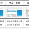 冬なのに夏のお話